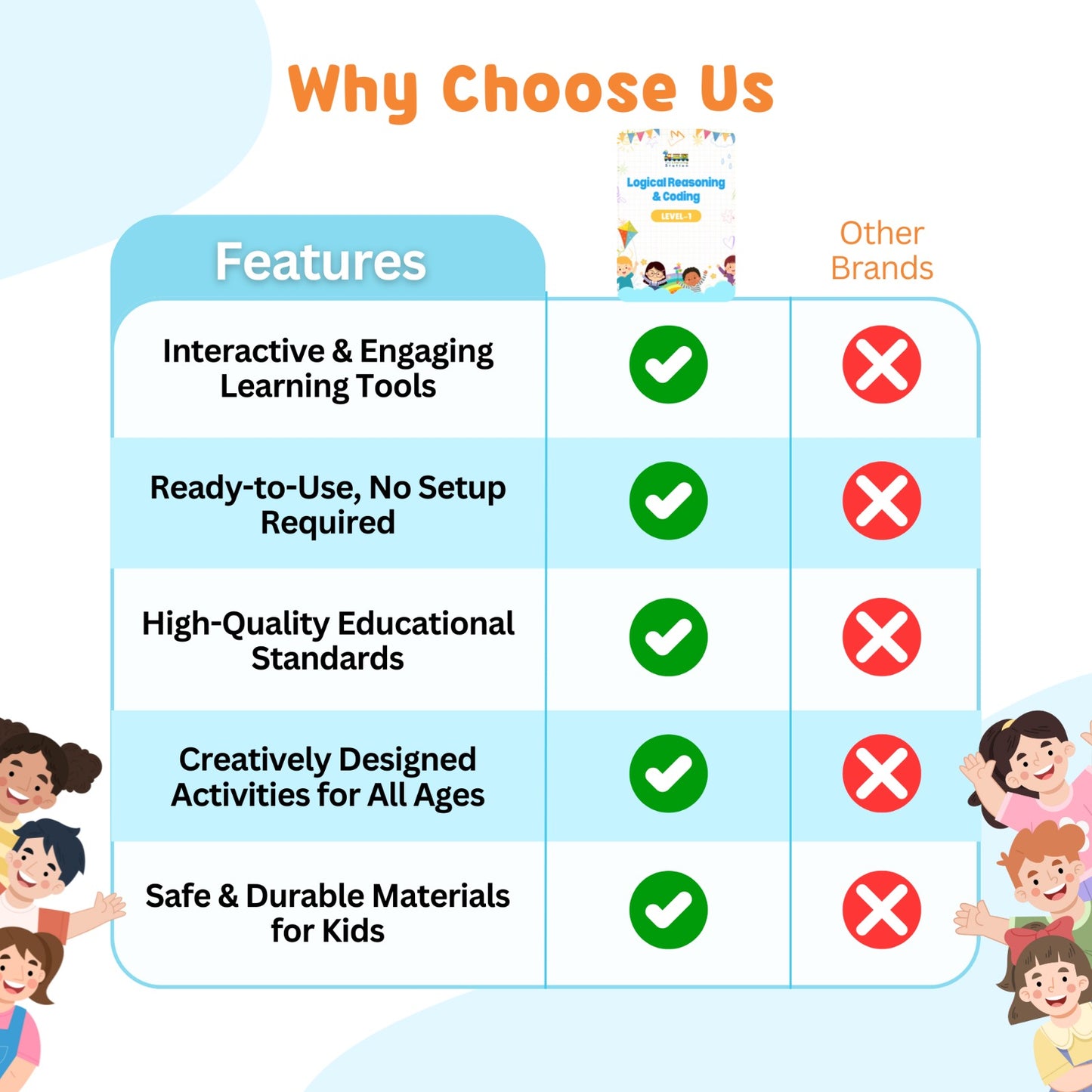 Logical Reasoning & Coding – Level 1 (Age 3+)