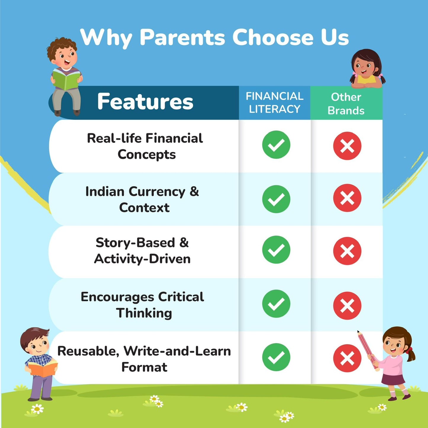 💰Financial Literacy Binder for Kids Level 2 - Money Made Simple